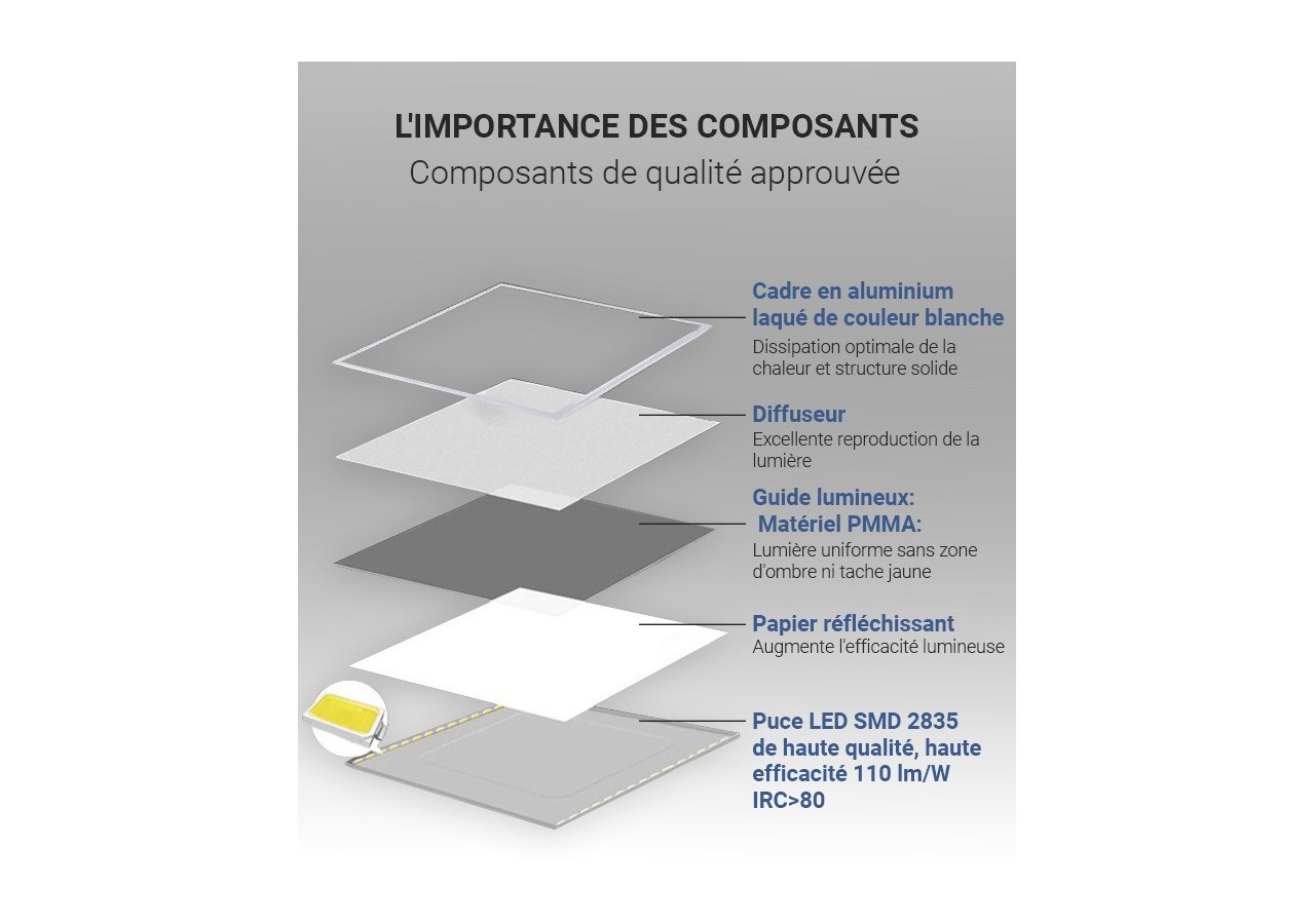 Panneau LED 120x30 extra-plat-Driver Philips-44W-UGR19 - B5236-BN - Barcelona LED