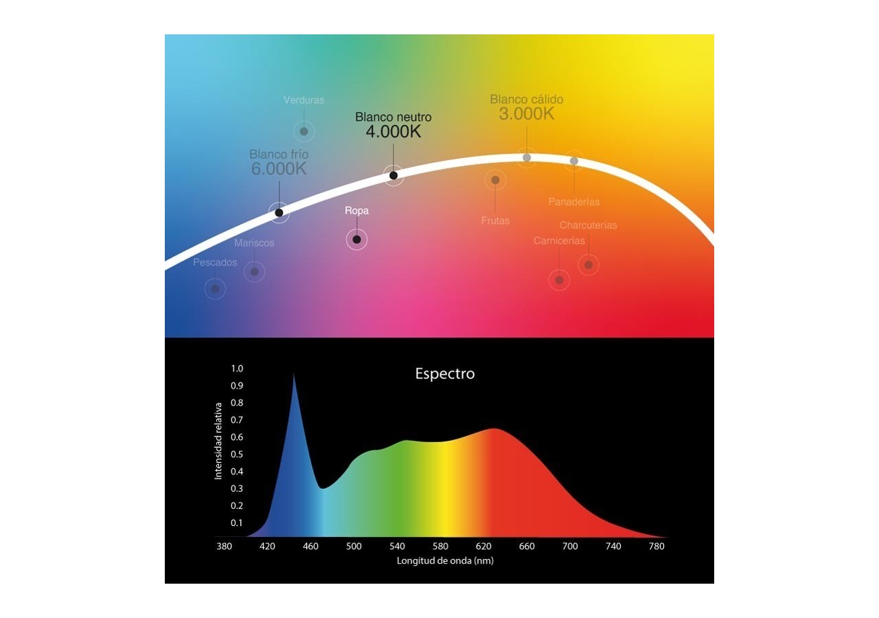 Spot LED encastrable spécial cosmétique, mode et vente au détail-30W-Coupe diamètre 210 mm - B1260-1-RET-4K - Barcelona LED