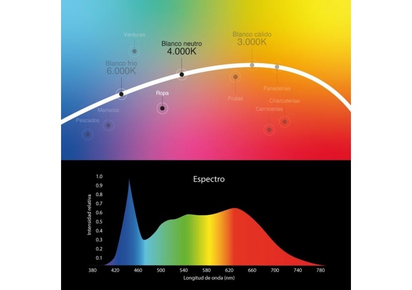 Spot LED encastrable spécial cosmétique, mode et vente au détail-30W-Coupe diamètre 210 mm - B1260-1-RET-4K - Barcelona LED