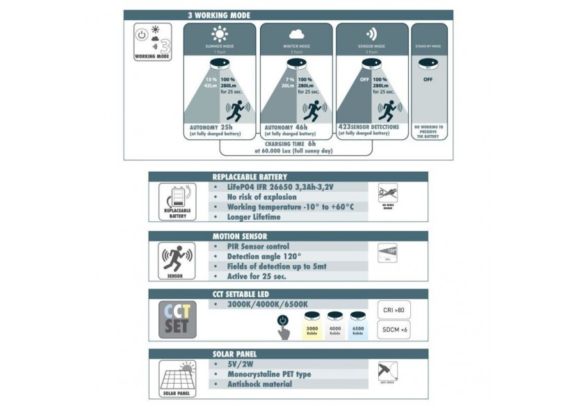 Borne solaire de jardin "MIZAR/ROSETTA" avec capteur PIR-3 modes de fonctionnement-CCT - R22.151.000.AFS1K - Barcelona LED