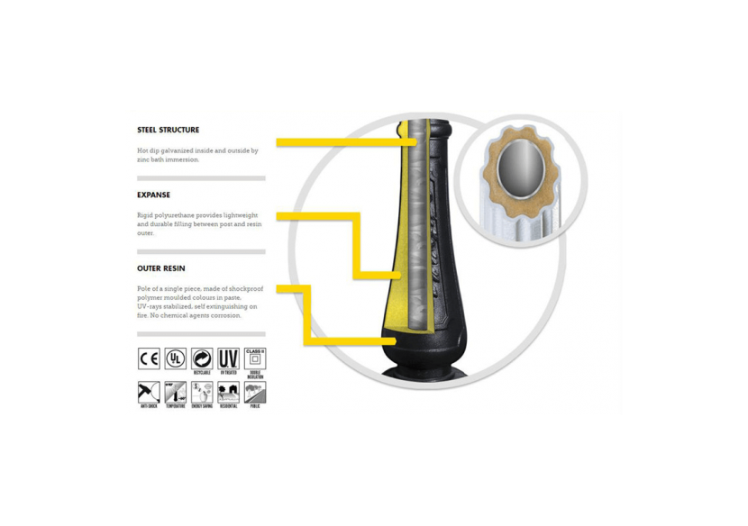 Lampadaire extérieur double FUMAGALLI "Gigi Bisso/Anna"-2x E27-CCT-IP55 - E22.156.S20.AXV1K - Barcelona LED