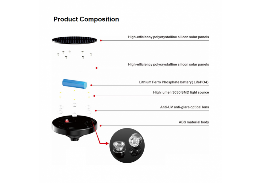 Pack x 2-Spot solaire LED CCT extérieur sur piquet- 1W-IP65 - SL28-CCT - Barcelona LED