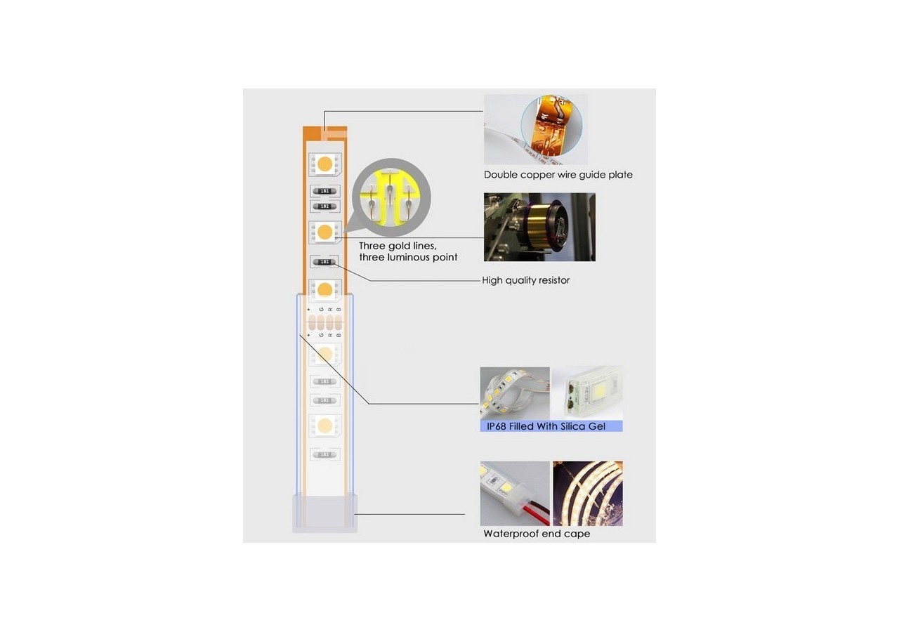 Ruban LED RGB 24V IP67 SMD 5050 72W 5M - B1549-IP67 - Barcelona LED