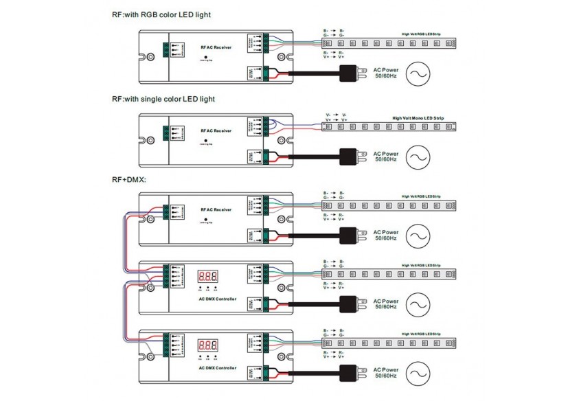 Variateur RGB 230V-AC récepteur RF (3 Canaux 1.2A/Ch)-SUNRICHER Perfect RF - SR-1009HT - Barcelona LED Variateur RGB 230V-AC récepteur RF (3 Canaux 1.2A/Ch)-SUNRICHER Perfect RF - SR-1009HT - Barcelona LED