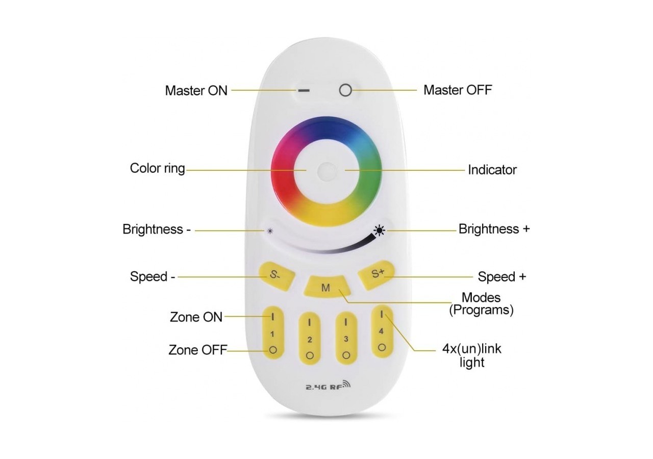 Télécommande LED RGBW-4 Zones-BLANC-FUT096-Mi-Light - FUT096 - Barcelona LED