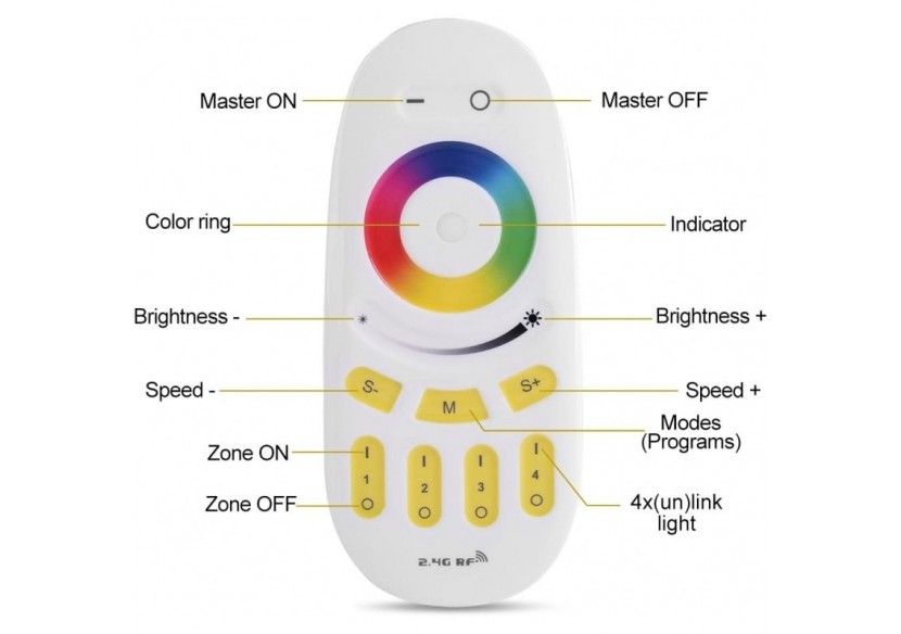 Télécommande LED RGBW-4 Zones-BLANC-FUT096-Mi-Light - FUT096 - Barcelona LED