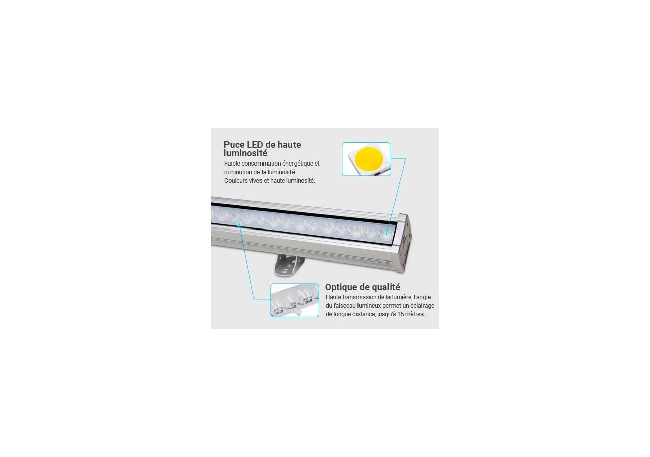 Rampe LED RGB + CCT 48W contrôle RF/WiFi | Mi Light - RL2-48 - Barcelona LED