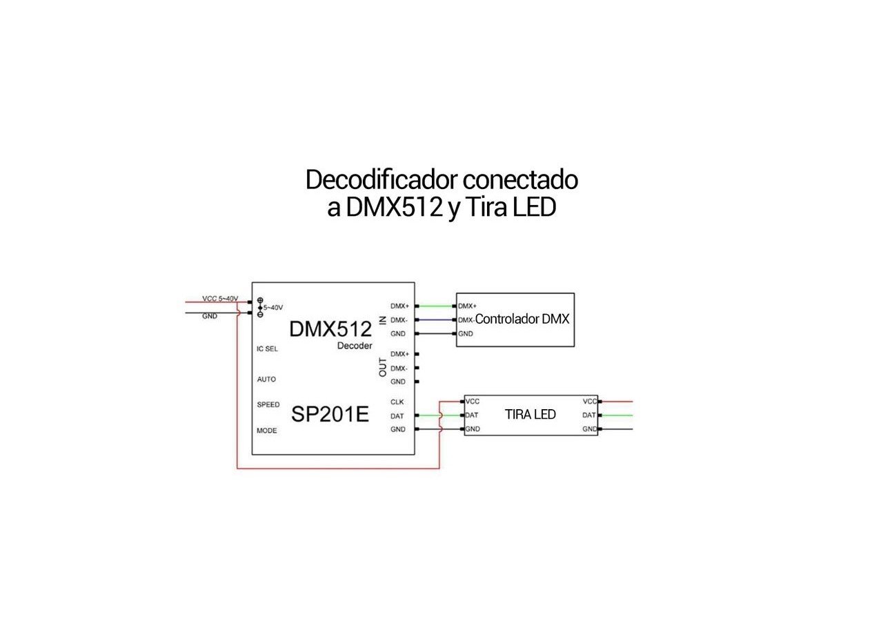 Décodeur DMX DMX-SPI convertisseur de signal pour ruban LED - B1568 - Barcelona LED