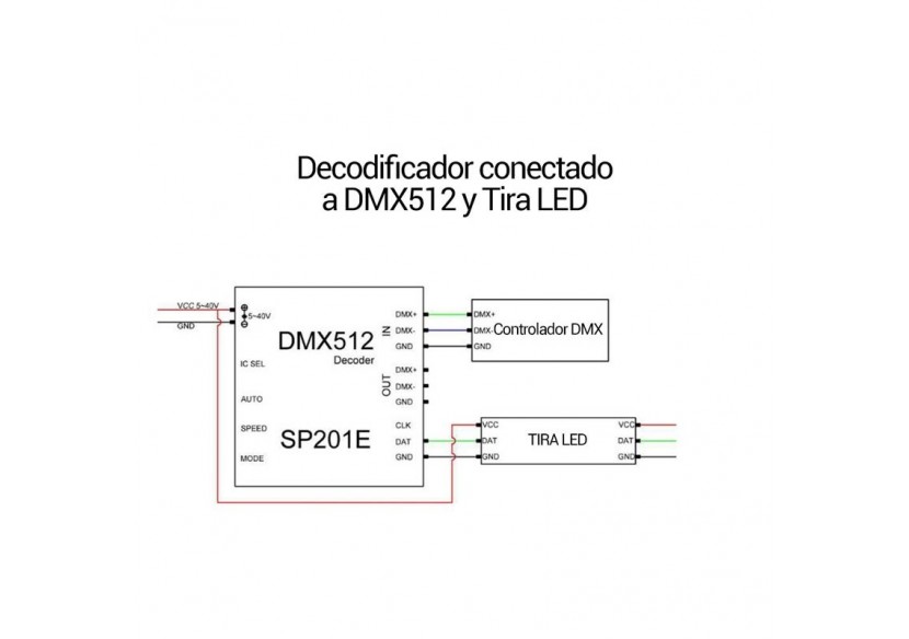 Décodeur DMX DMX-SPI convertisseur de signal pour ruban LED - B1568 - Barcelona LED