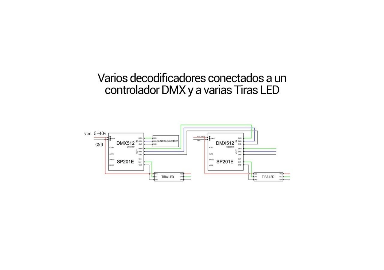 Décodeur DMX DMX-SPI convertisseur de signal pour ruban LED - B1568 - Barcelona LED
