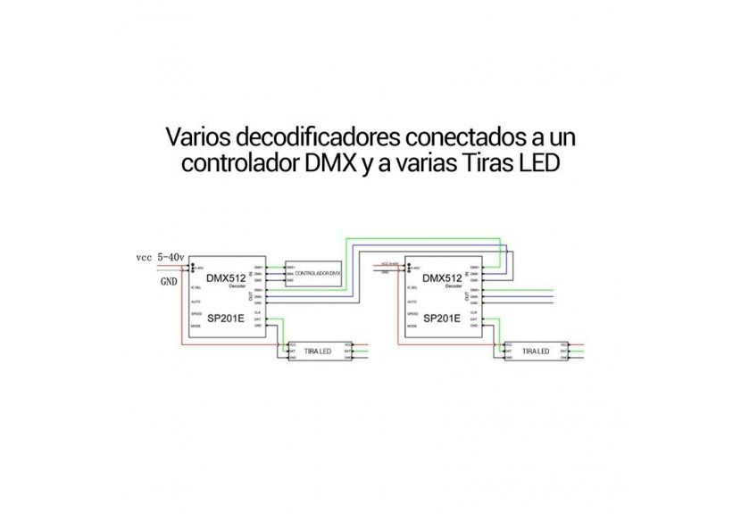 Décodeur DMX DMX-SPI convertisseur de signal pour ruban LED - B1568 - Barcelona LED