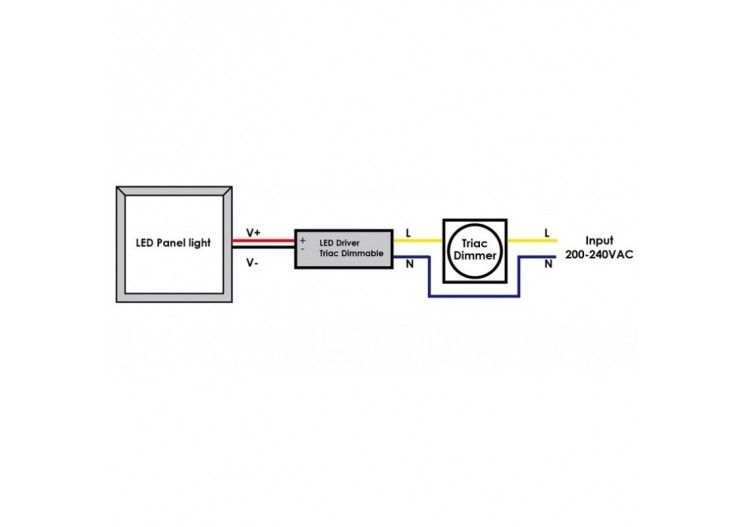 Driver LED dimmable TRIAC 25-42V-DC 250ma 10,5W - PE294R4225 - Barcelona LED 2