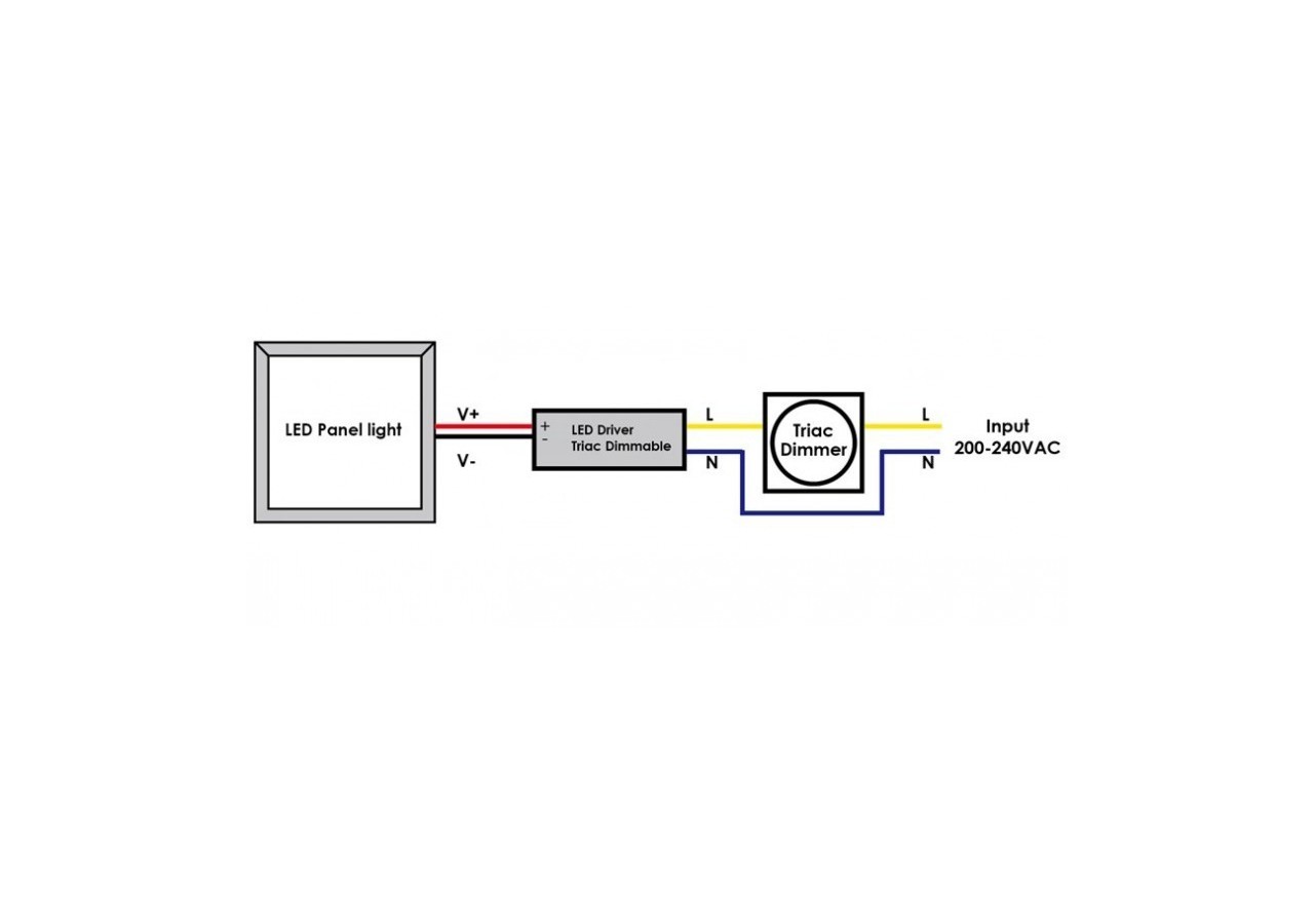 Driver LED dimmable TRIAC 25-42V-DC 250ma 10,5W - PE294R4225 - Barcelona LED