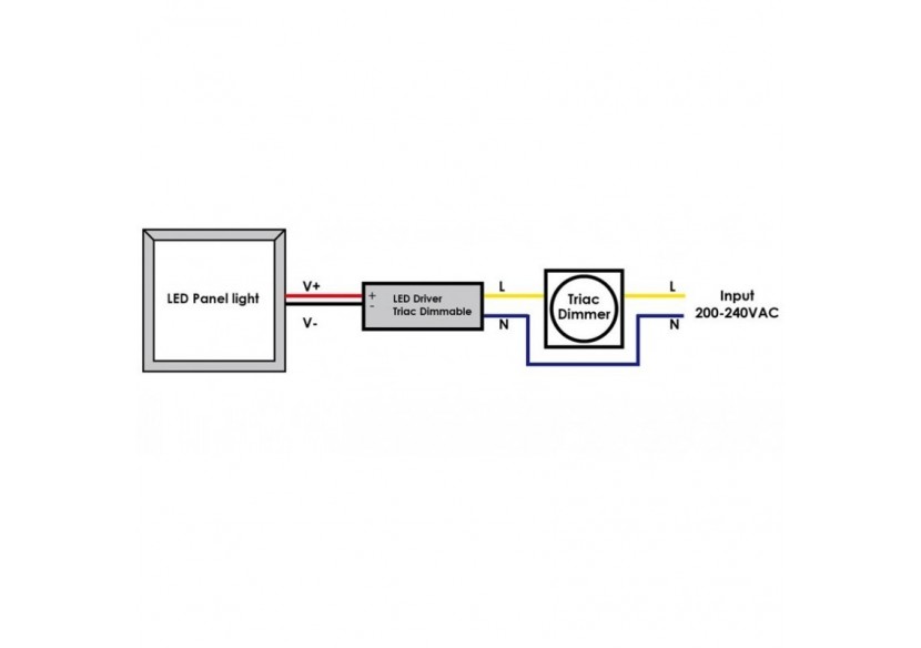 Driver LED dimmable TRIAC 25-42V-DC 250ma 10,5W - PE294R4225 - Barcelona LED Driver LED dimmable TRIAC 25-42V-DC 250ma 10,5W - PE294R4225 - Barcelona LED