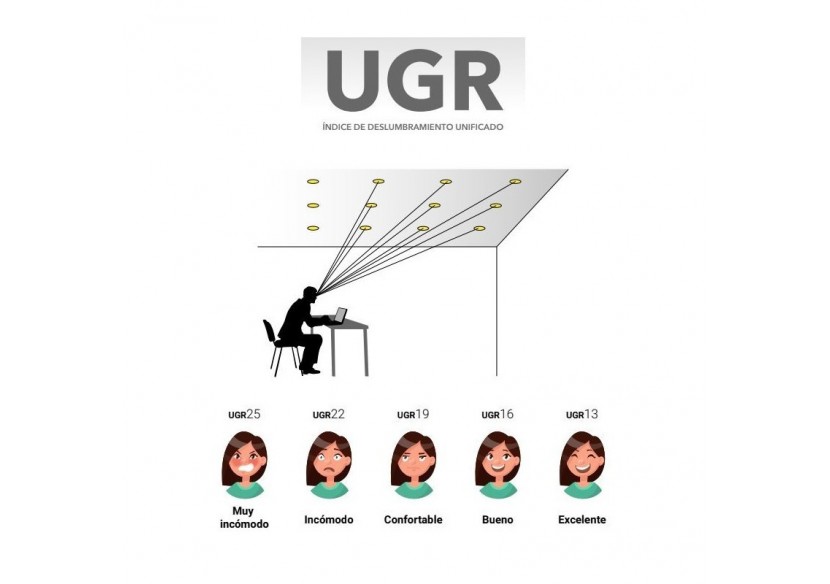 Linéaire LED encastrable CCT 40W UGR19 Puces Osram CHIP - B9091-B-CCT - Barcelona LED Linéaire LED encastrable CCT 40W UGR19 Puces Osram CHIP - B9091-B-CCT - Barcelona LED