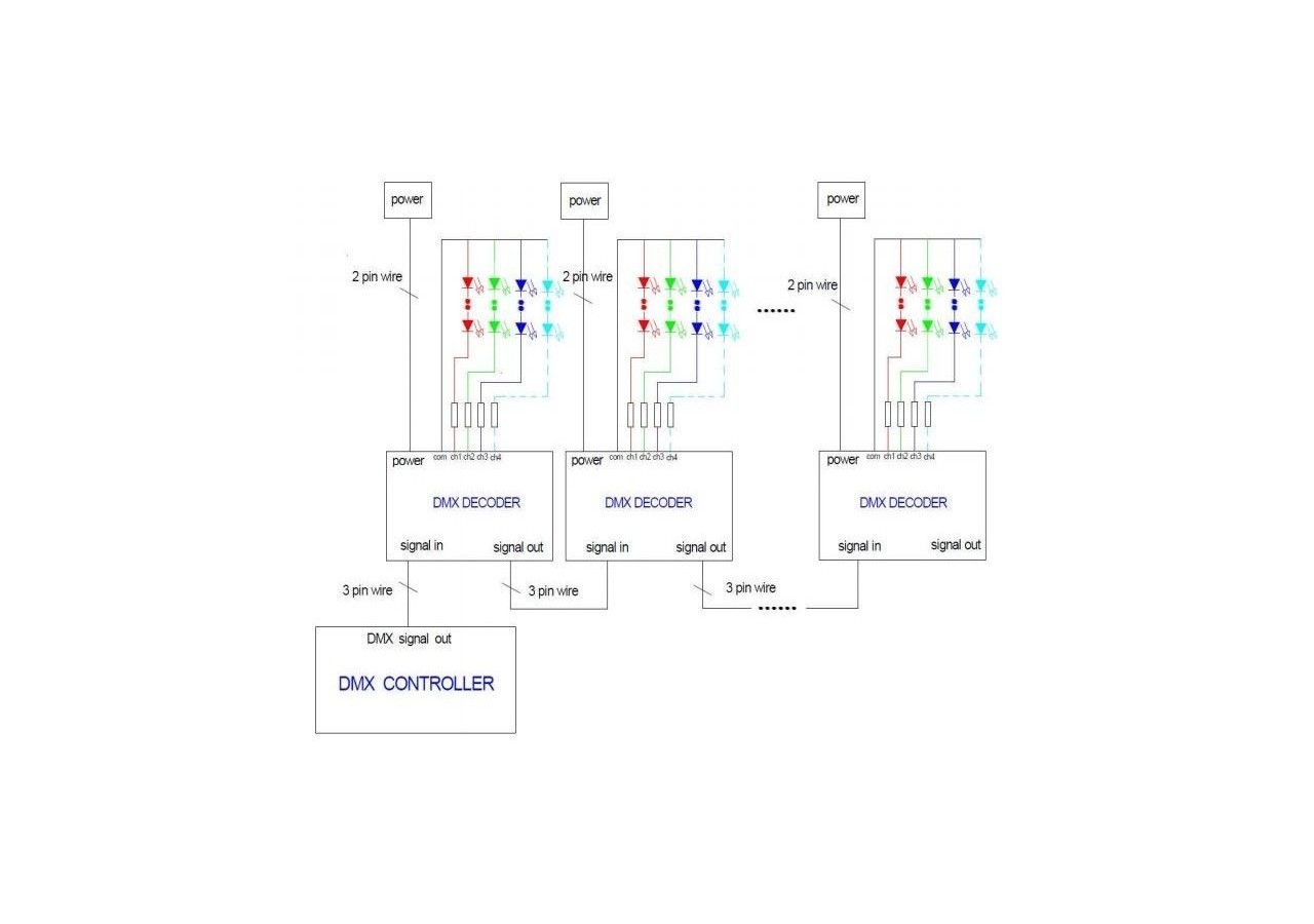 Décodeur DMX 4 canaux - DMX à RGBW - B1561-4 - Barcelona LED