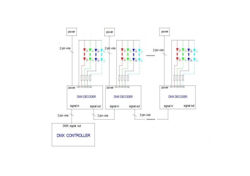Décodeur DMX 4 canaux - DMX à RGBW - B1561-4 - Barcelona LED