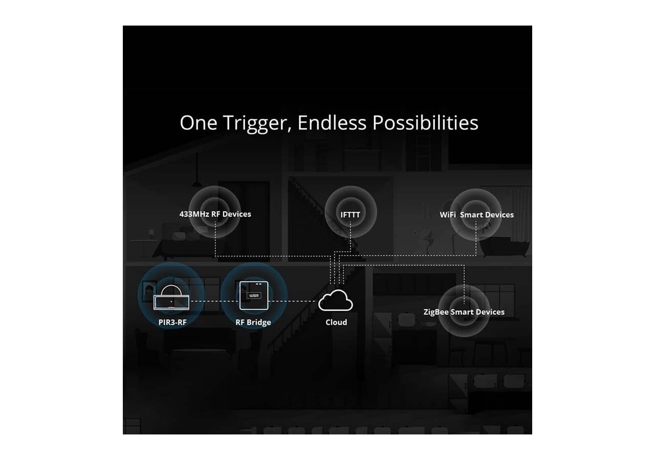 Capteur de présence 433Mhz RF PIR | SONOFF PIR3 - SONOFFPIR3 - Barcelona LED