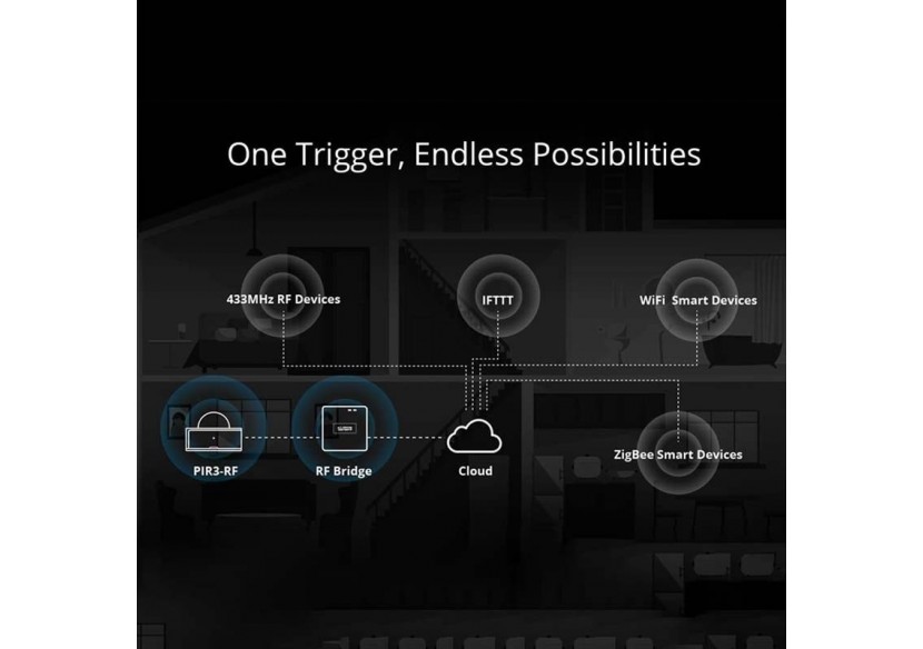 Capteur de présence 433Mhz RF PIR | SONOFF PIR3 - SONOFFPIR3 - Barcelona LED