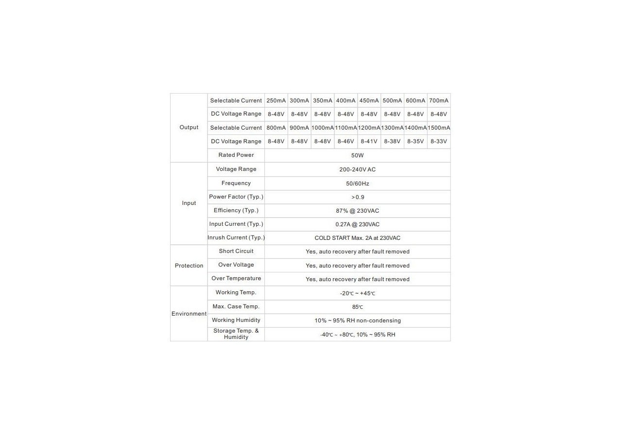 Driver LED DALI Dimmable RF Push CC 50W 250-1500ma - SRP-1009-50CC - Barcelona LED
