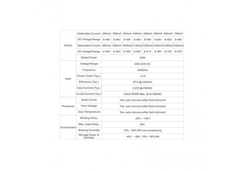 Driver LED DALI Dimmable RF Push CC 50W 250-1500ma - SRP-1009-50CC - Barcelona LED