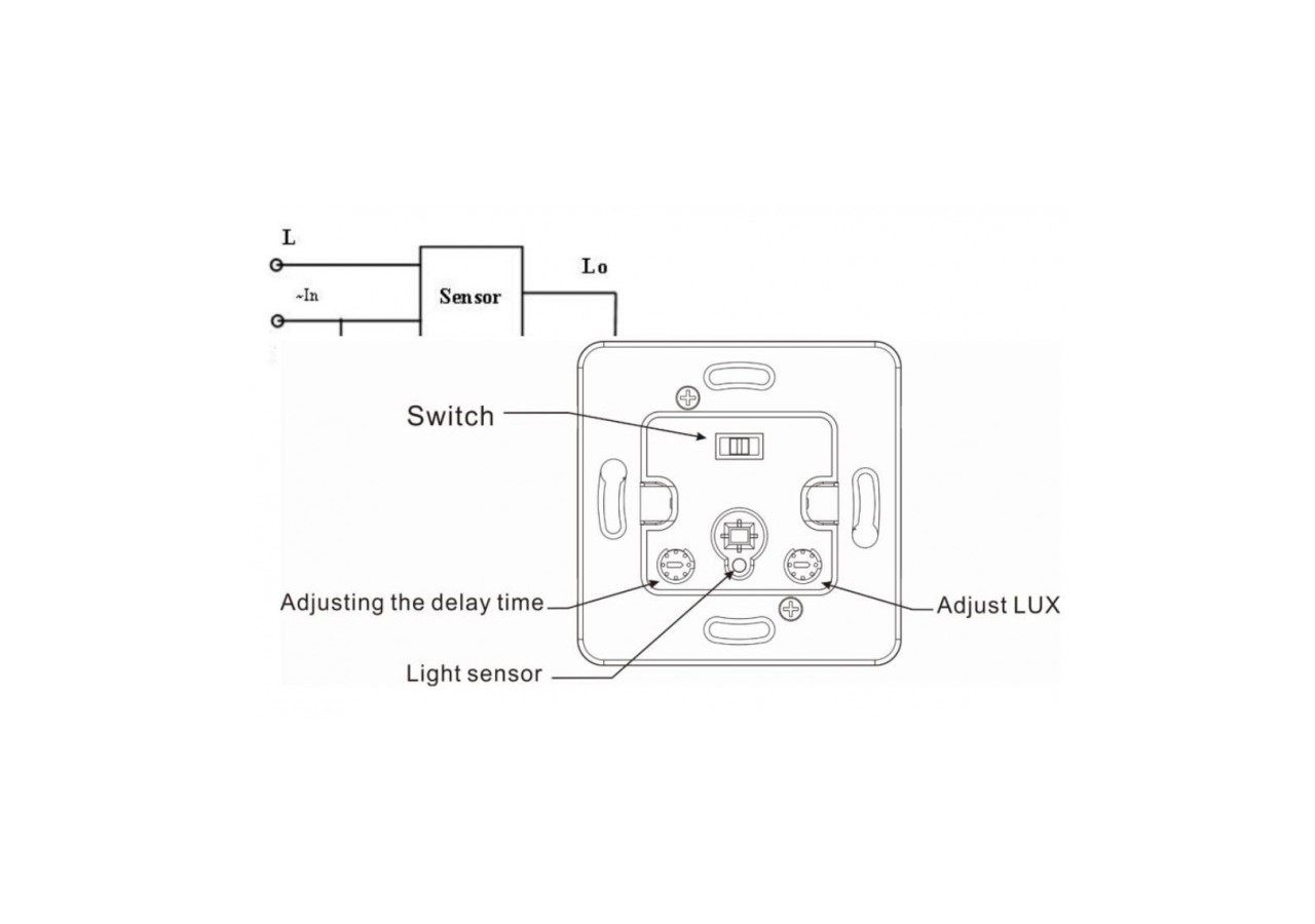 Capteur de mouvement PIR mural 160 degrés - S3135 - Barcelona LED