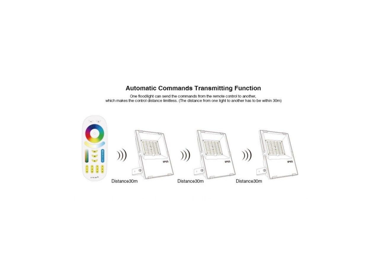 Projecteur LED d'extérieur RGB+CCT - 30W - RF/WiFi - IP65 -Mi-Light - FUTT03 - Barcelona LED
