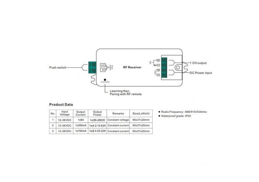 Régulateur unicolore 12-36V 1 canal 8A contrôle RF SUNRICHER - Perfect RF - SR-1009CS - Barcelona LED Régulateur unicolore 12-36V 1 canal 8A contrôle RF SUNRICHER - Perfect RF - SR-1009CS - Barcelona LED
