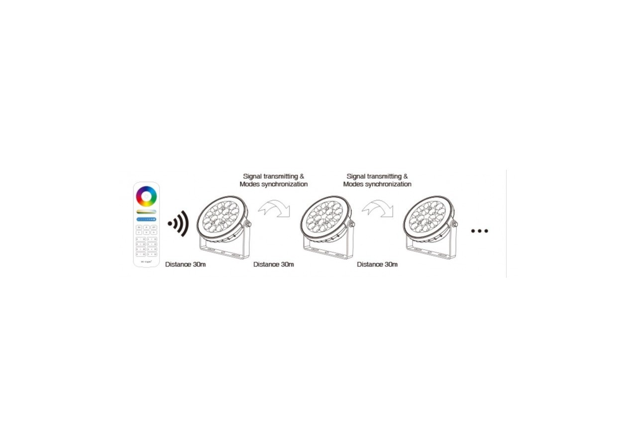 Projecteur LED extérieur sur piquet 15W RGB CCT contrôle RF/WiFi| Mi Light - FUTC03 - Barcelona LED