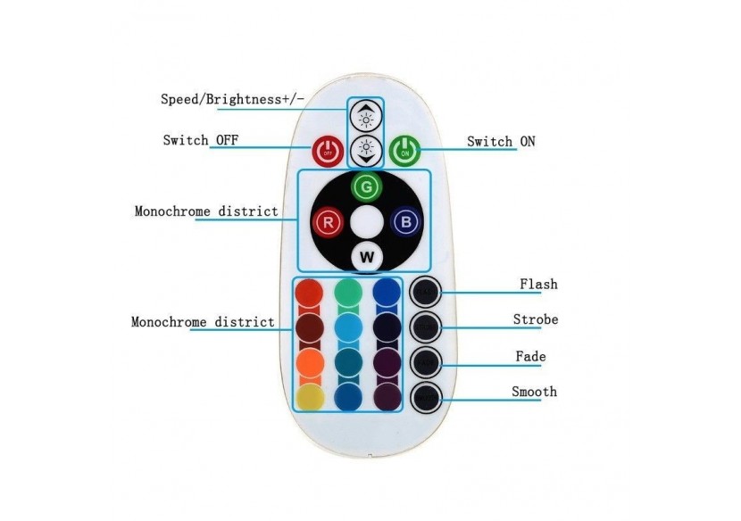Contrôleur LED WIFI RBG SMART+ RGB 12/24V 3 canaux - B1644-2-RGB - Barcelona LED