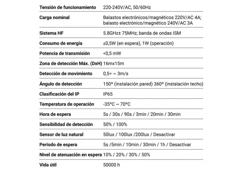 Détecteur de mouvement Merrytek 1-10V MC054V - MC054V - Barcelona LED Détecteur de mouvement Merrytek 1-10V MC054V - MC054V - Barcelona LED
