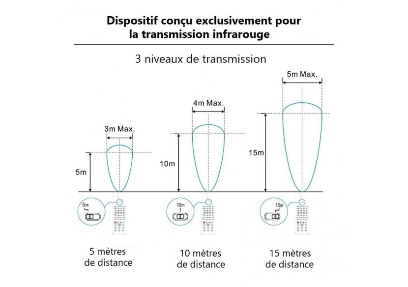 Télécommande IR Merrytek pour capteur de suspension industrielle B8137 - B8137-CONTROL - Barcelona LED Télécommande IR Merrytek pour capteur de suspension industrielle B8137 - B8137-CONTROL - Barcelona LED