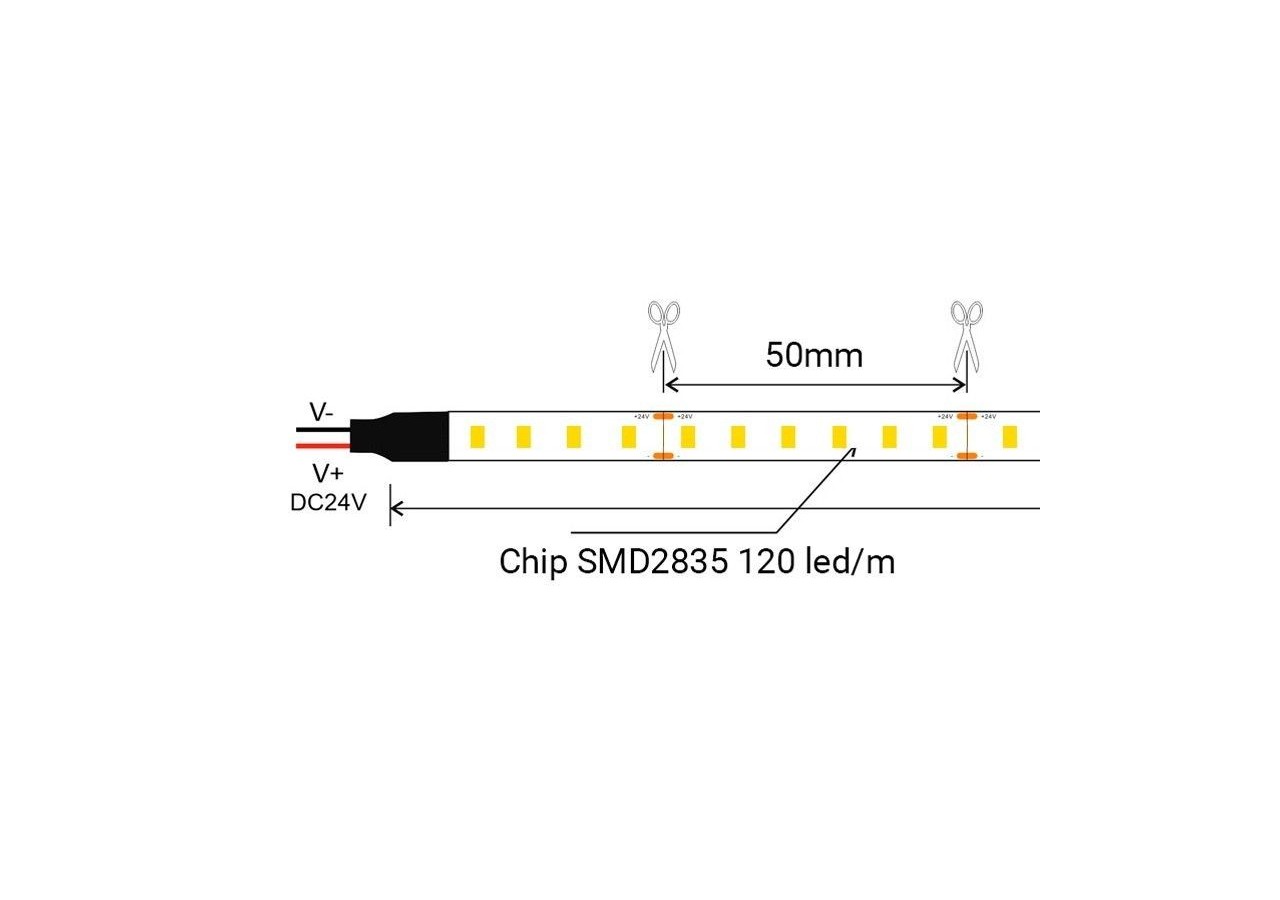 Kit SKYline éclairage linéaire 120 led/m 90W 5m - SKY5-N-RO - Barcelona LED