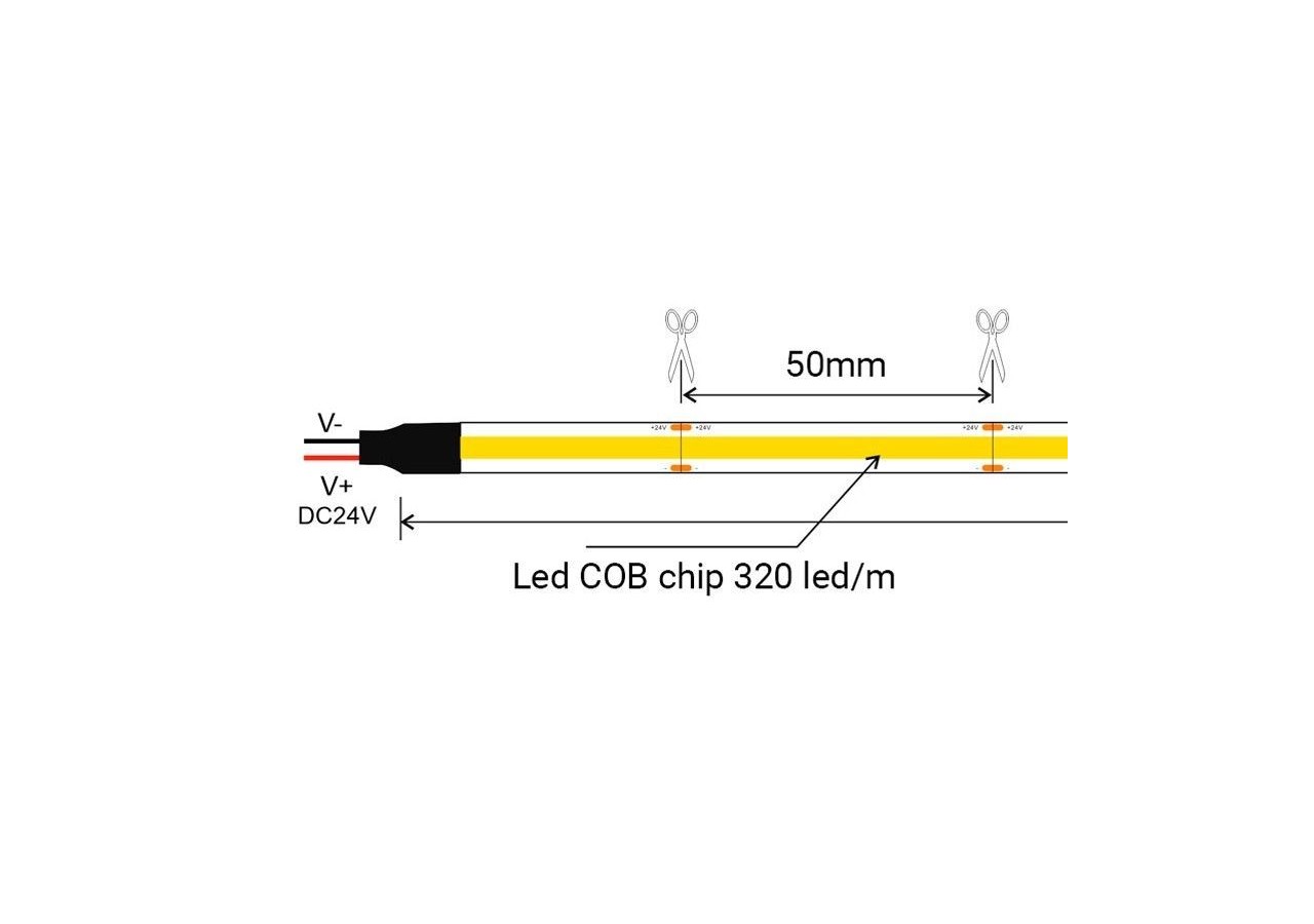 Kit SKYline éclairage linéaire COB 320 led/m 120W 10m - SKY10-N-BF - Barcelona LED