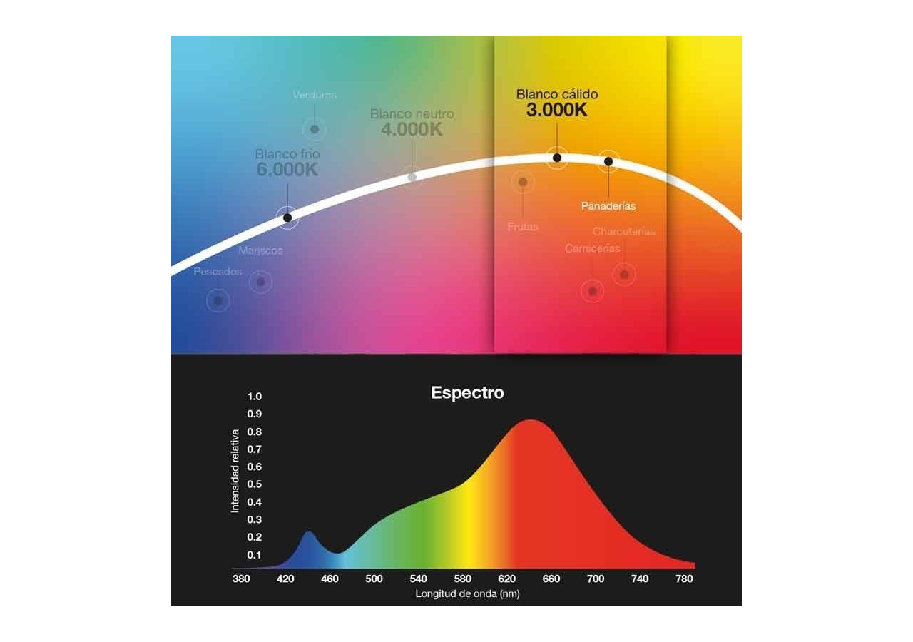 Spot LED triphasé de 30W spécialement conçu pour les boulangeries - B00591-B-PAN - Barcelona LED