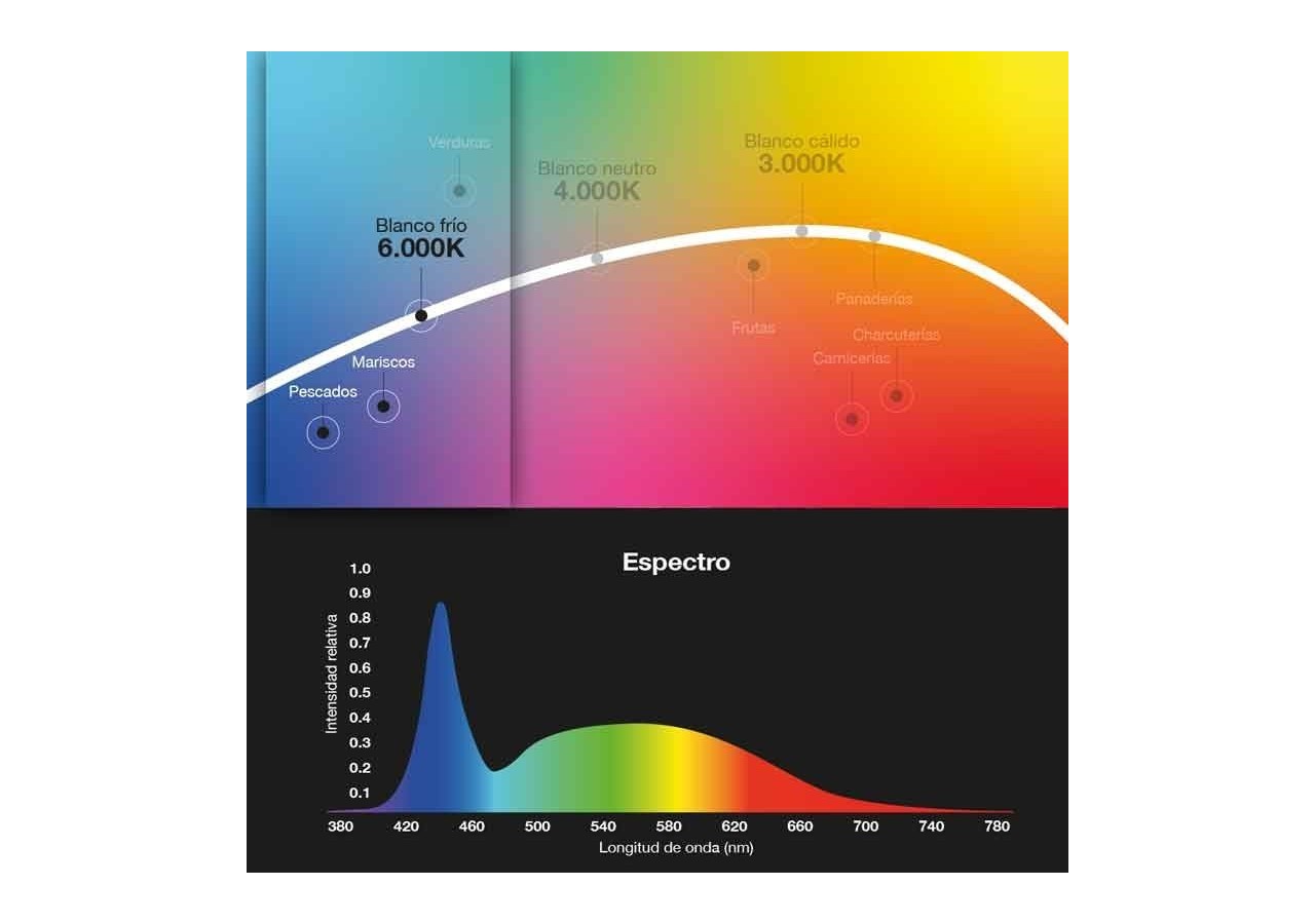 Spot LED triphasé 30W spécial poissons et fruits de mer - B00591-N-PES - Barcelona LED