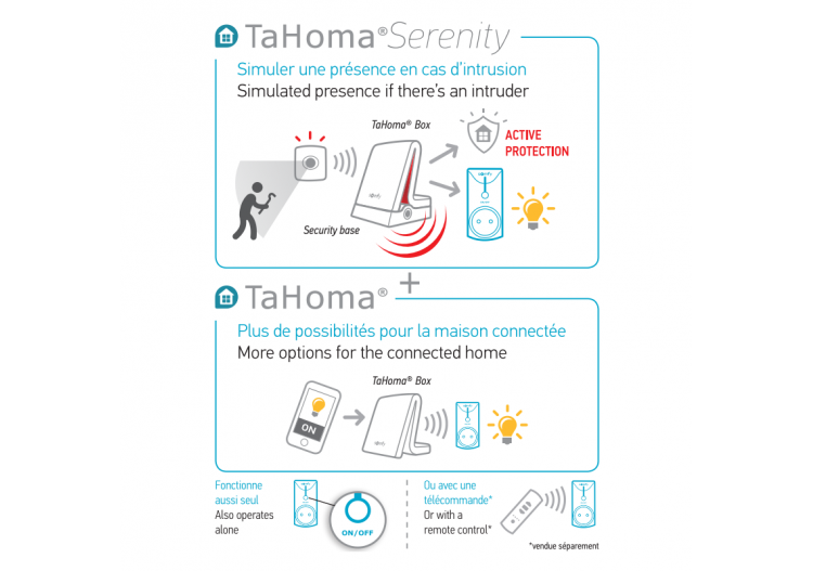 Prise télécommandée intérieure on/off RTS blanche : Confort'Mat 2