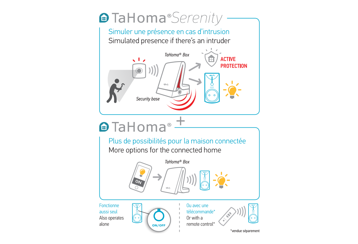 Prise télécommandée intérieure on/off RTS blanche : Confort'Mat