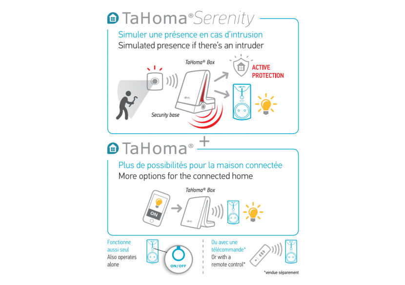 Prise télécommandée intérieure on/off RTS blanche : Confort'Mat