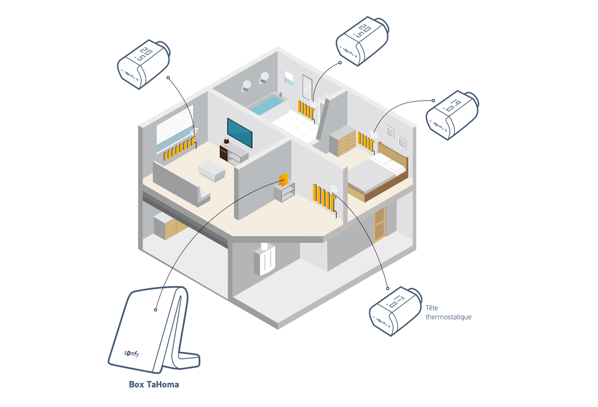 Pack de 3 x têtes thermostatique io : Confort'Mat