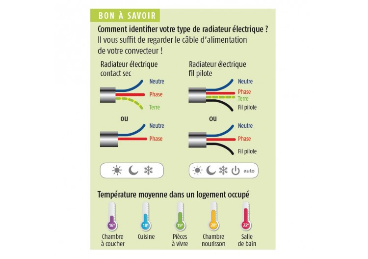 Récepteur radio - fil pilote pour programmateur : Confort'Mat 2