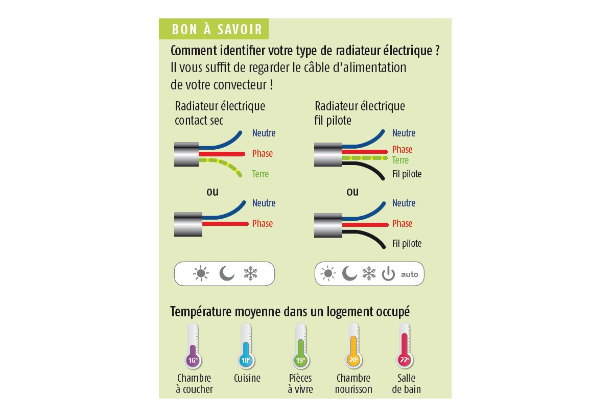 Récepteur radio - fil pilote pour programmateur : Confort'Mat