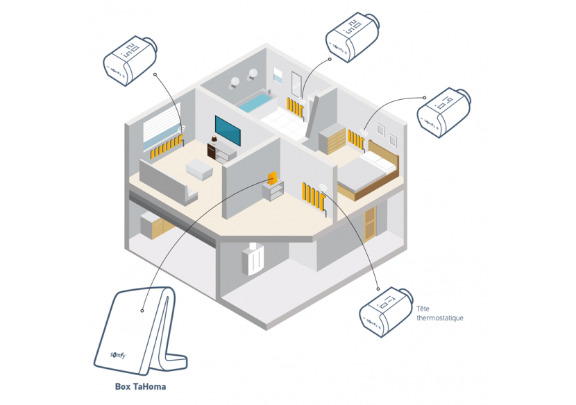 Vanne connectée thermostatique io : Confort'Mat