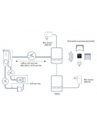 Visiophone V®100+ : Confort'Mat