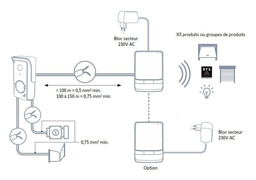 Visiophone V®100+ : Confort'Mat