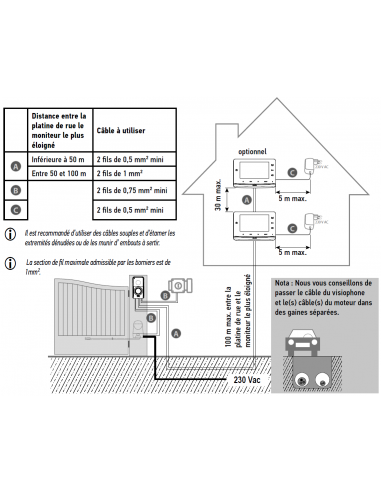 Visiophone V®300 : Confort'Mat