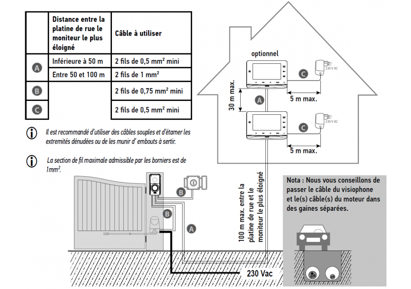 Visiophone V®300 : Confort'Mat
