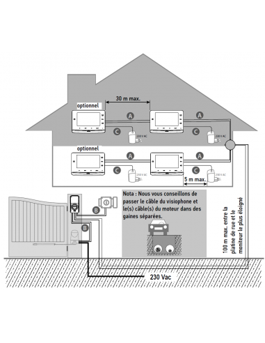 Visiophone V®300 : Confort'Mat