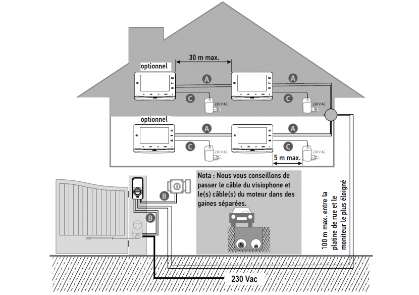 Visiophone V®300 : Confort'Mat