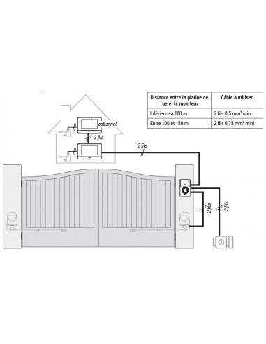 Visiophone V®500 : Confort'Mat